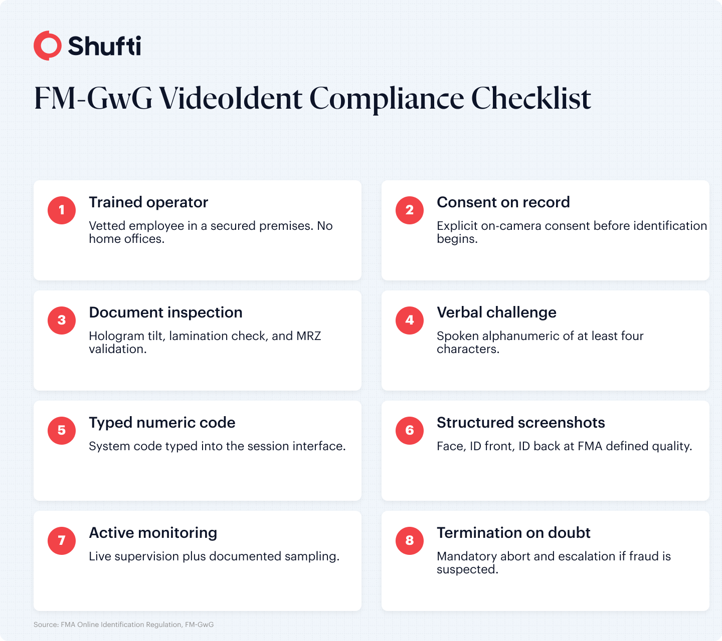 n-img1-Infographic 1 — FM-GwG Compliance Checklist (Layout F)