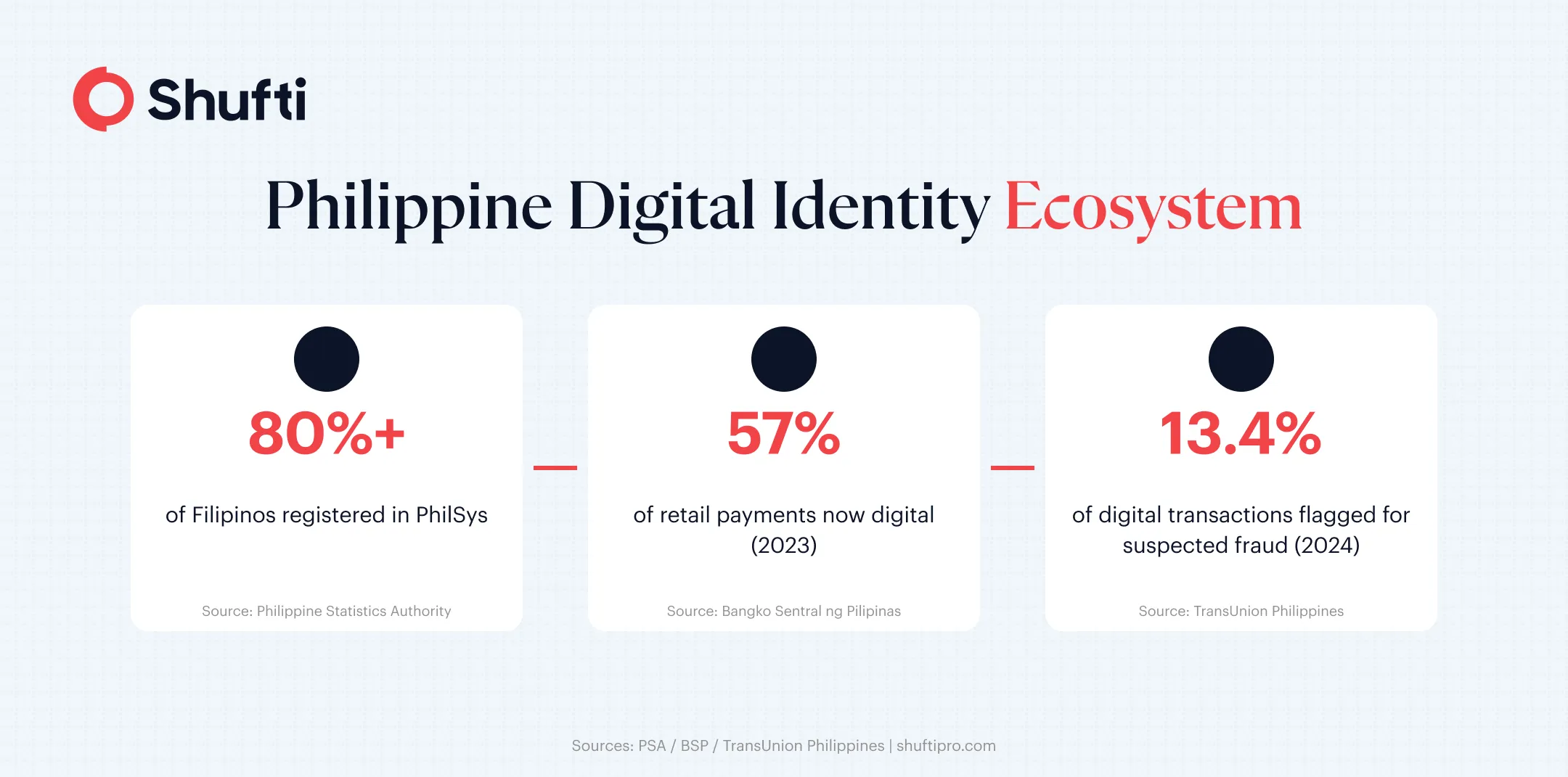 n-img1-Infographic 1 — Philippine Digital Identity Ecosystem — identity-verification-philippines