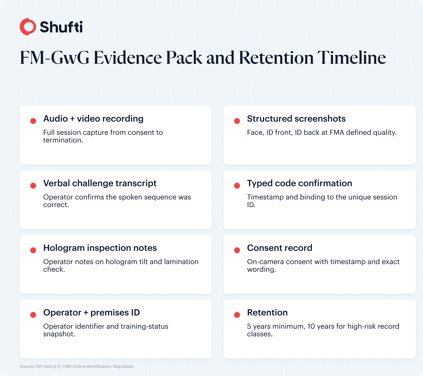 n-img1-Infographic 2 — FM-GwG Evidence Pack + Retention (Layout H)
