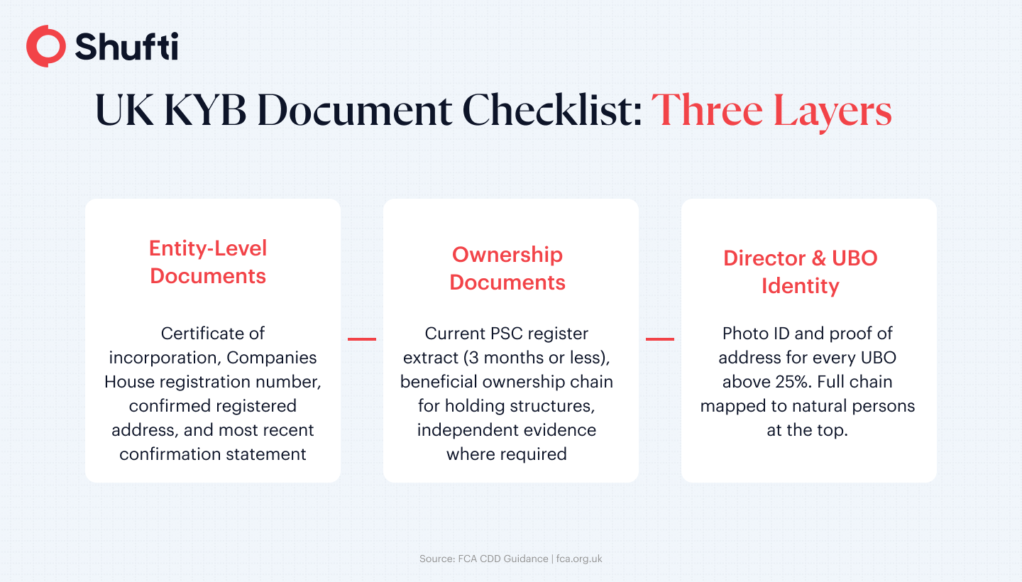 n-img1-Infographic — UK KYB Document Checklist — kyb-compliance-guidelines-uk