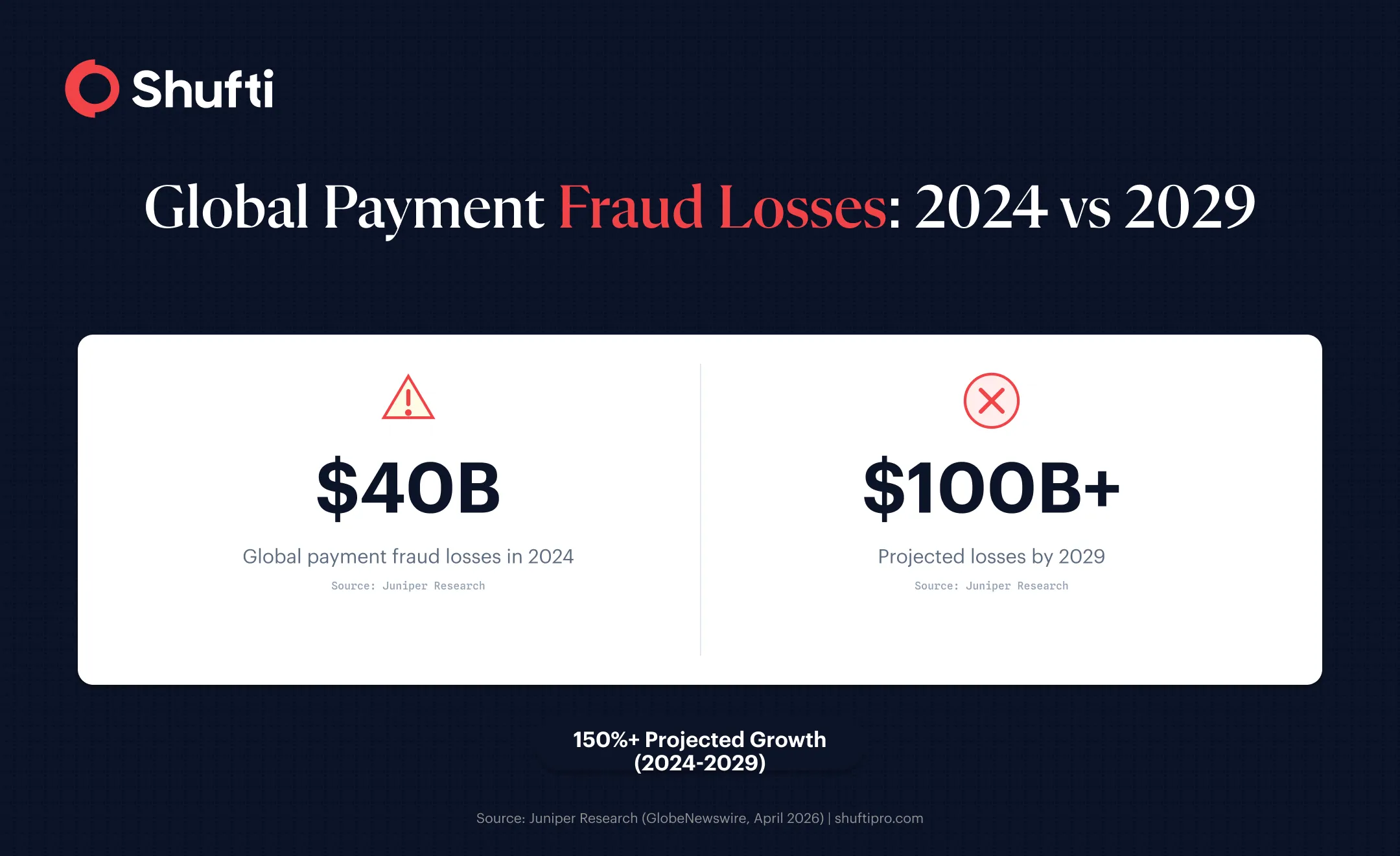 n-img2-Infographic 2 — Payment Fraud Loss Projection — payment-fraud-detection-fintech