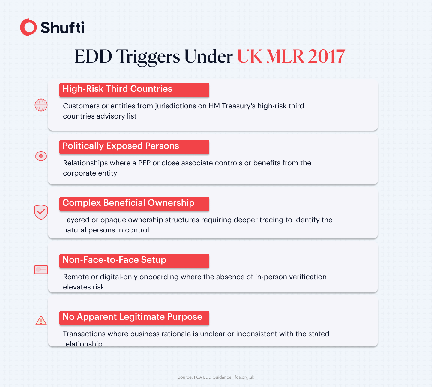 n-img2-Infographic — EDD Triggers Under UK MLR 2017 — kyb-compliance-guidelines-uk