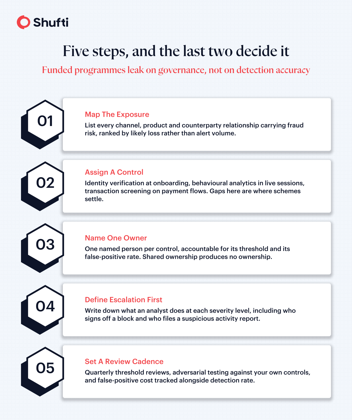 Five steps for managing fraud risk and governance controls