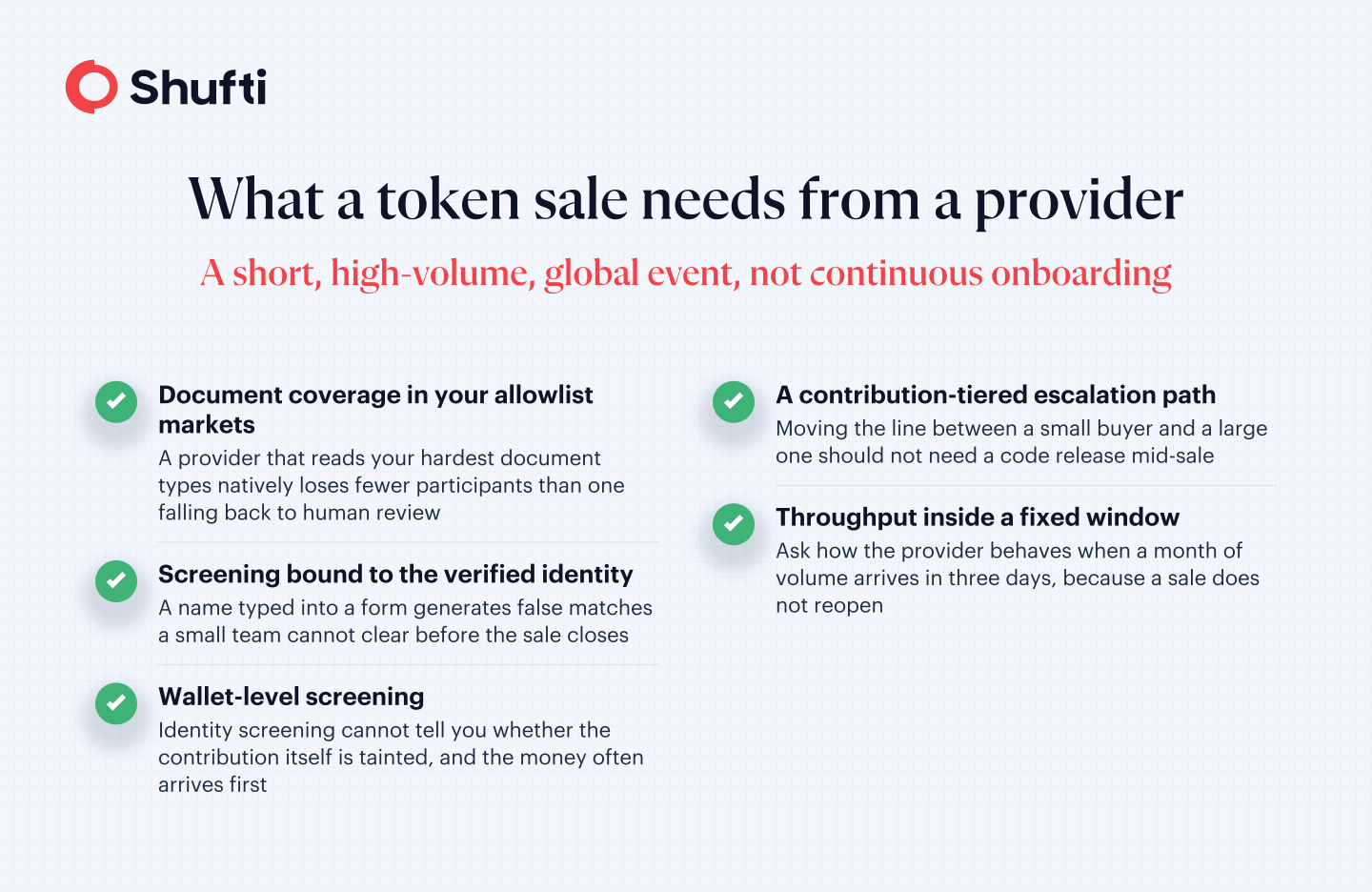 Token sale provider requirements for high-volume global onboarding and screening
