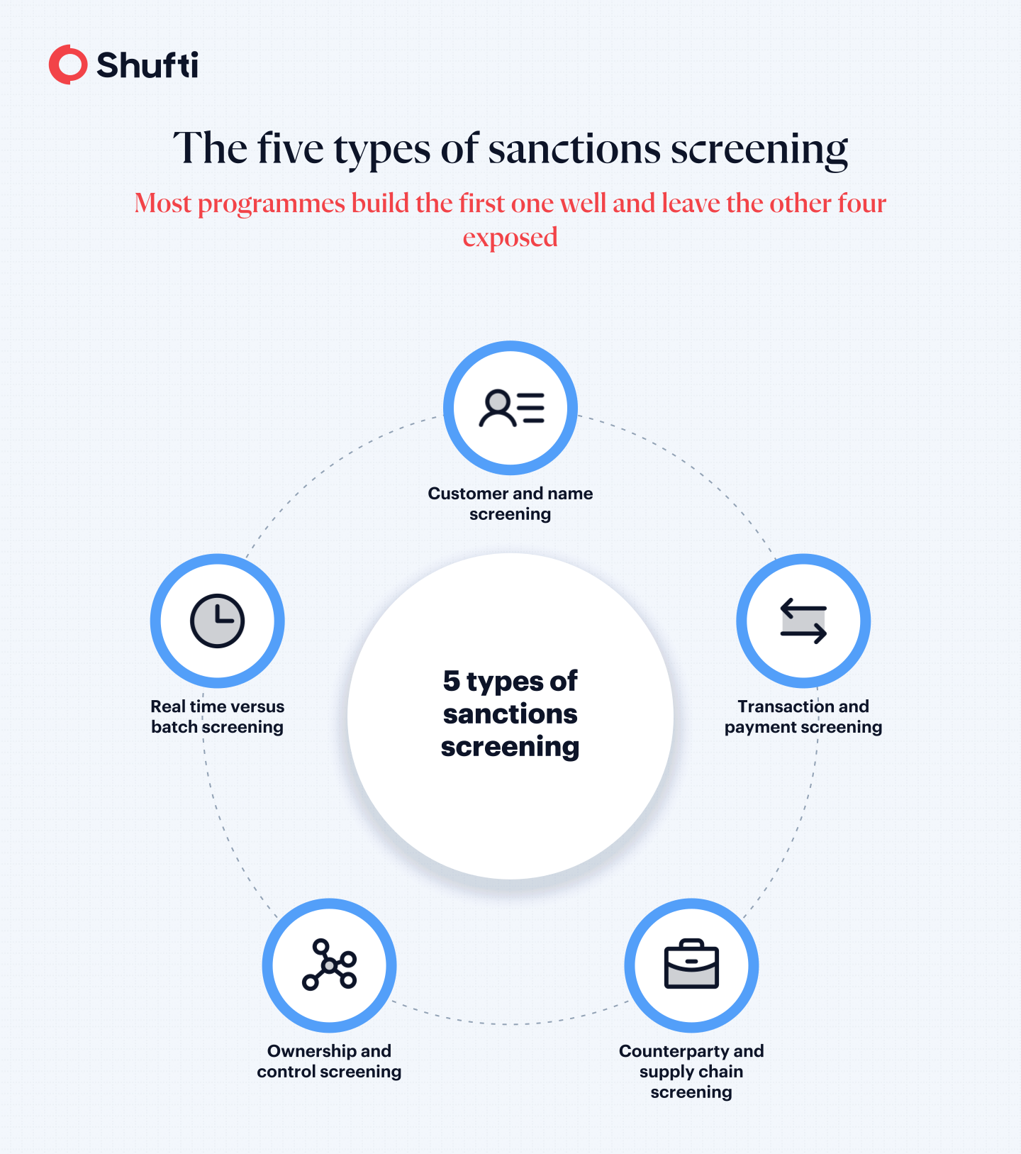 n-img2-what-is-sanctions-screening--infographic-1