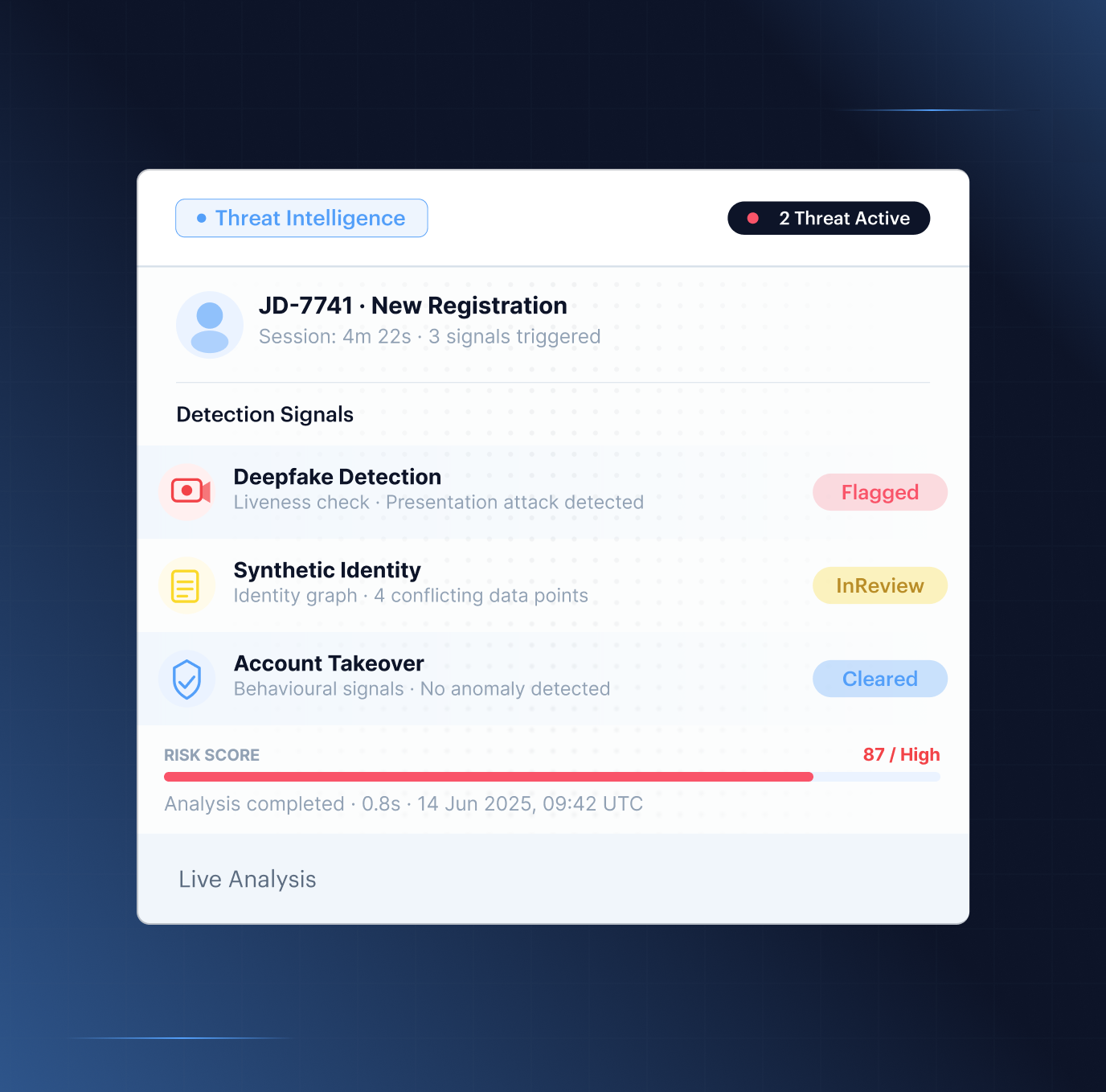 Fraud Hub case review — multi-layer risk signals showing injection attack, device intelligence, document forensics, and biometric liveness correlated in one verification session
