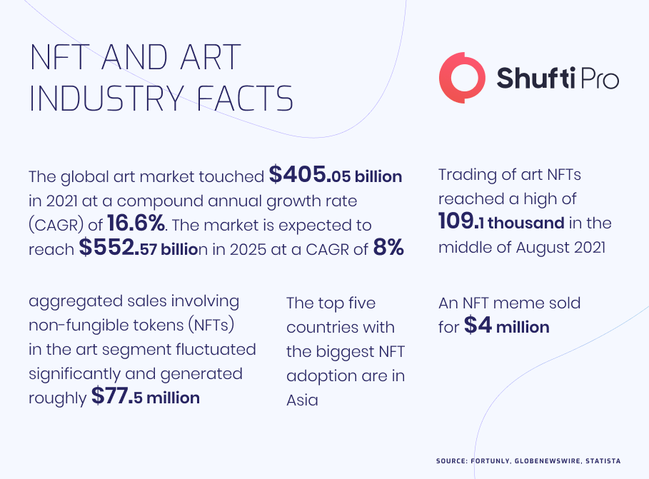 nf and art Infographic