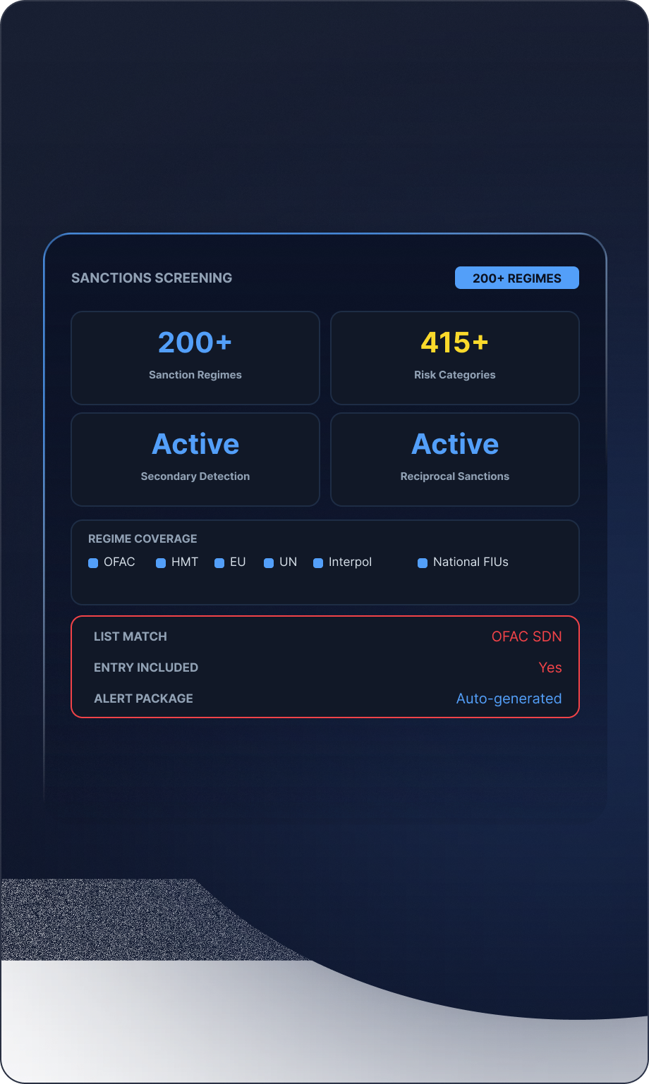 Sanctions mockup