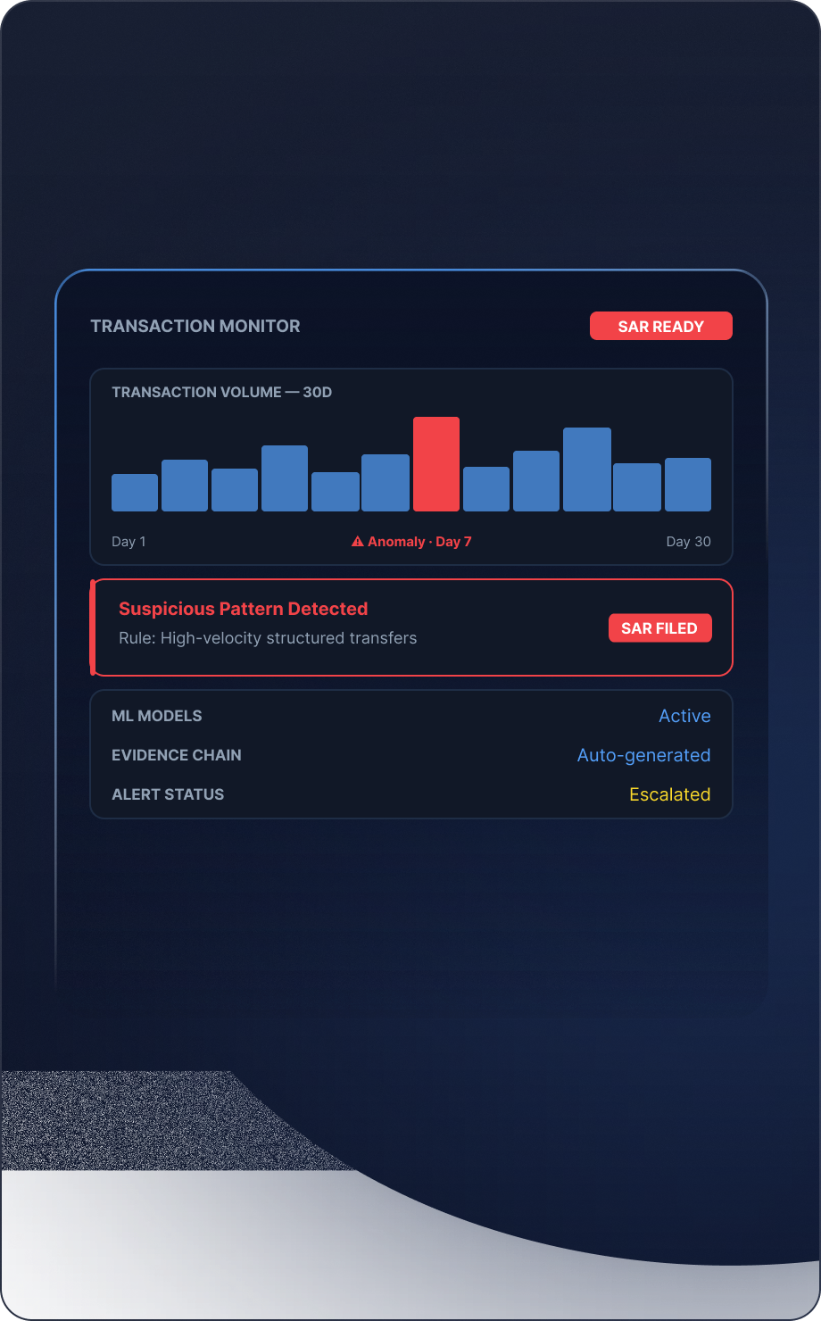 Transaction Trust Monitoring mockup