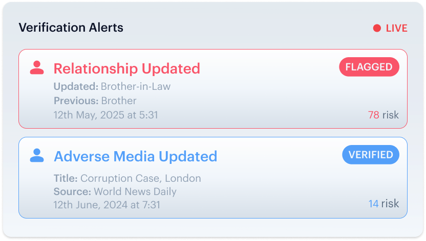 Ongoing monitoring step 3: alerts triggered when customer risk changes