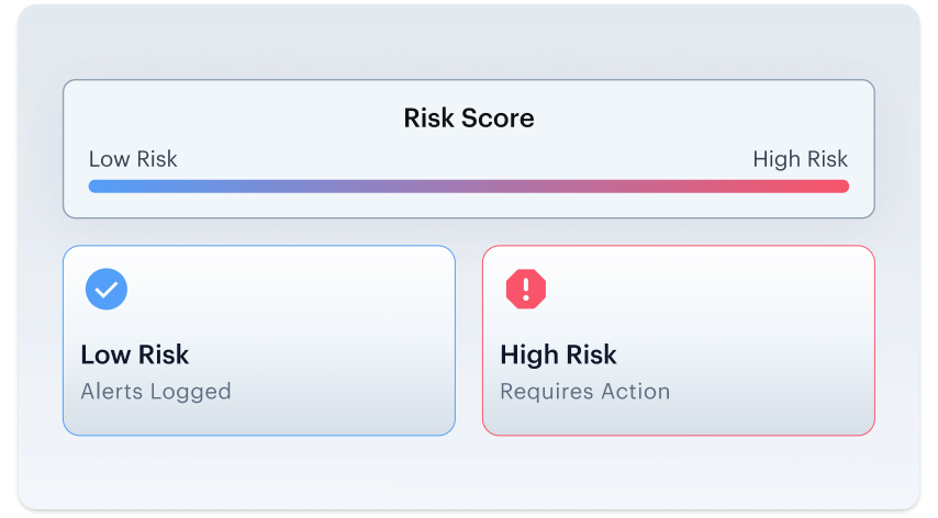 Ongoing monitoring step 4: automated Re-KYC when risk thresholds are crossed