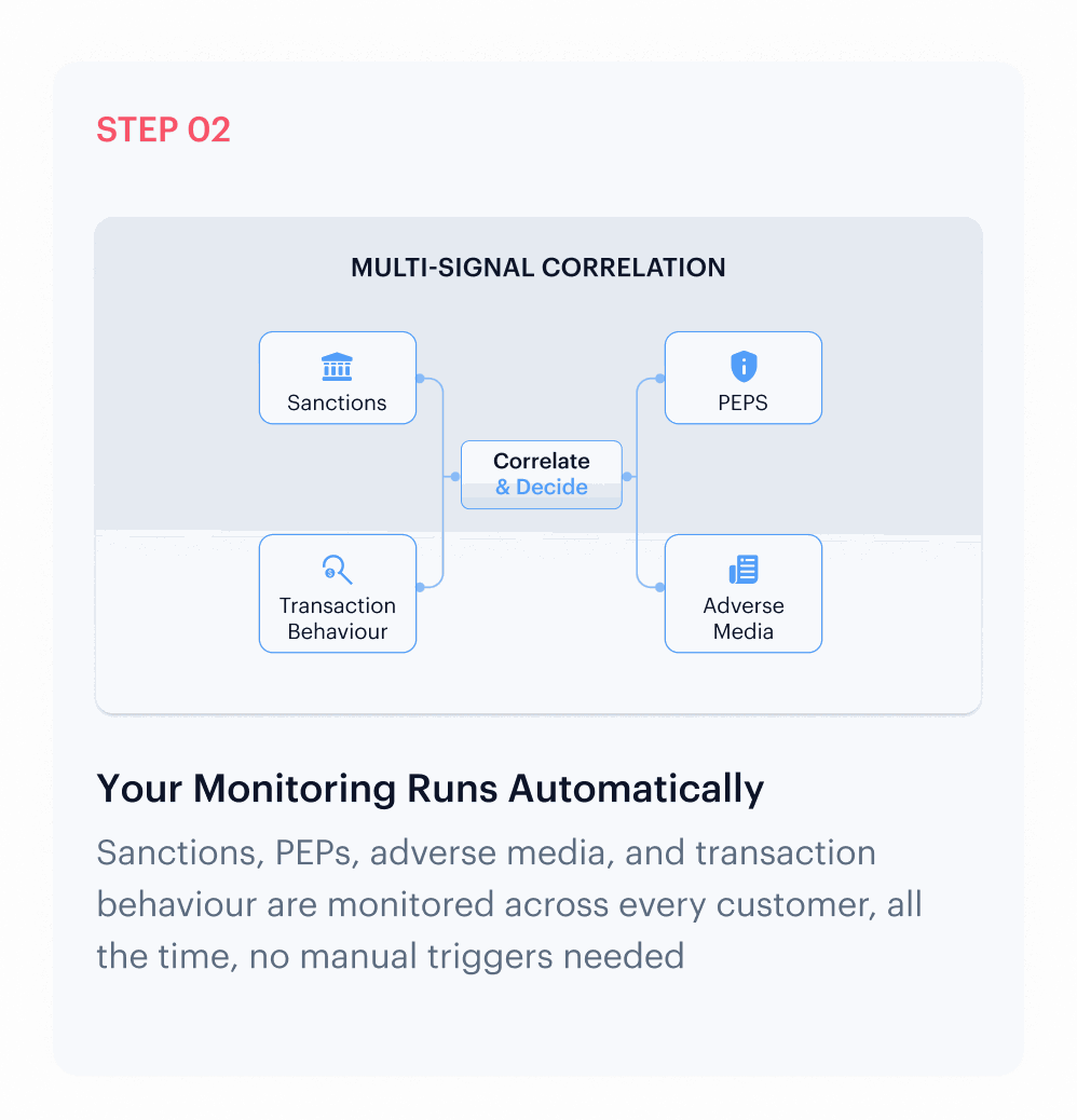 Your Monitoring Runs Automatically — step 2