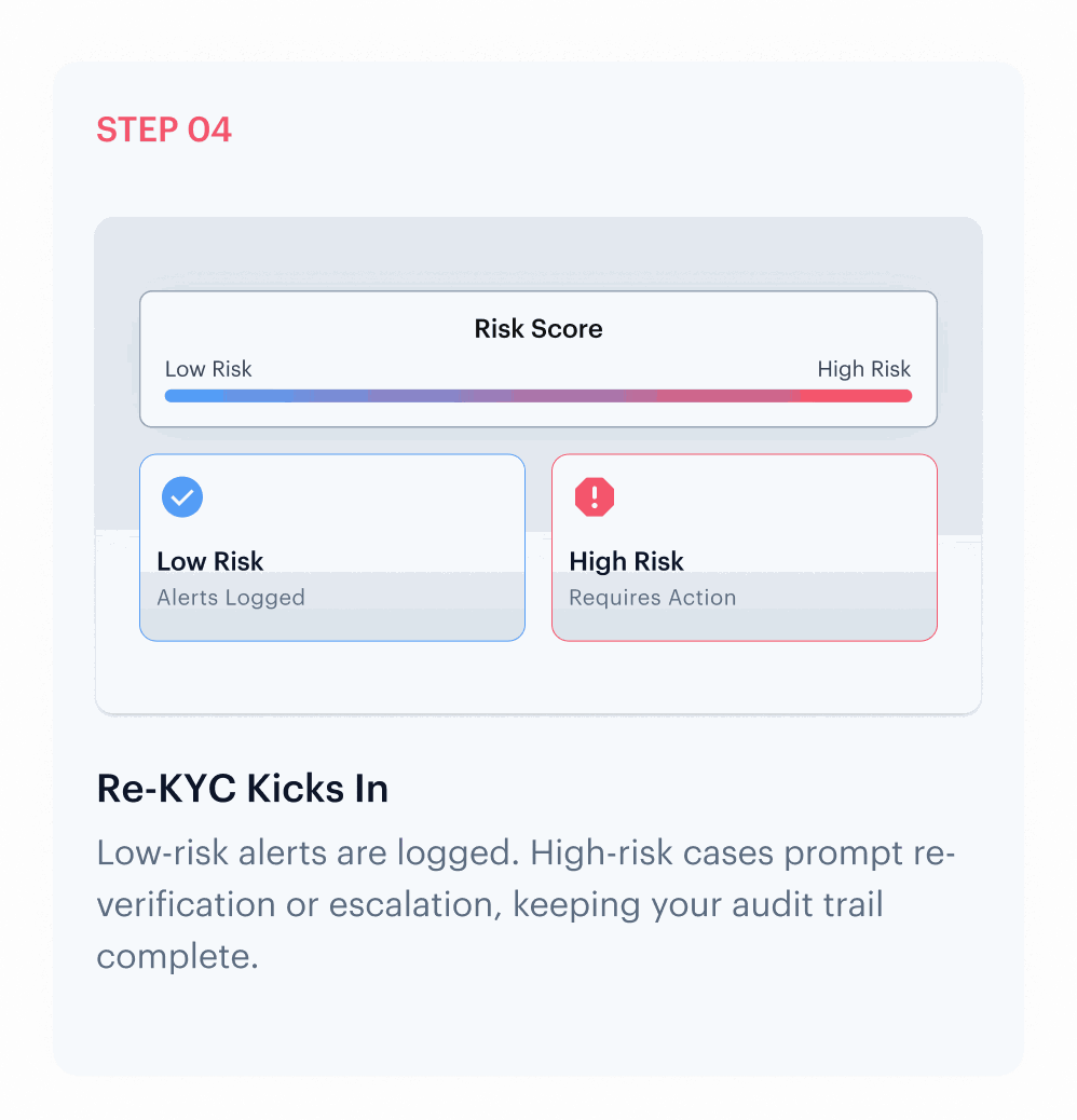 Re-KYC Kicks In — step 4