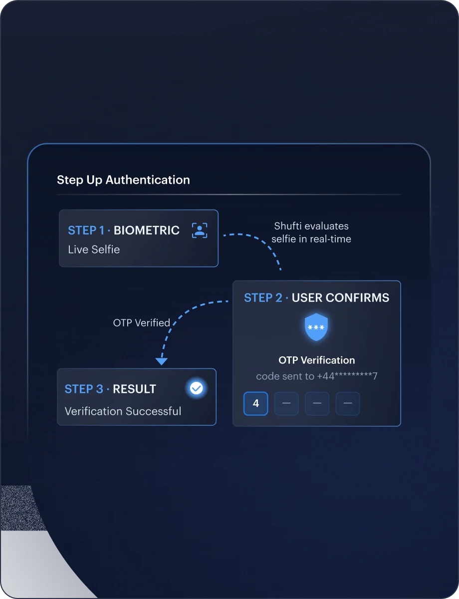 MFA monitoring interface