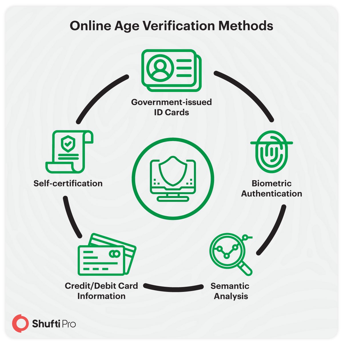 Online Age Verification Service Children s Digital Privacy Amid COVID 19 Online Age Verification Service Children s Digital Privacy Amid COVID 19