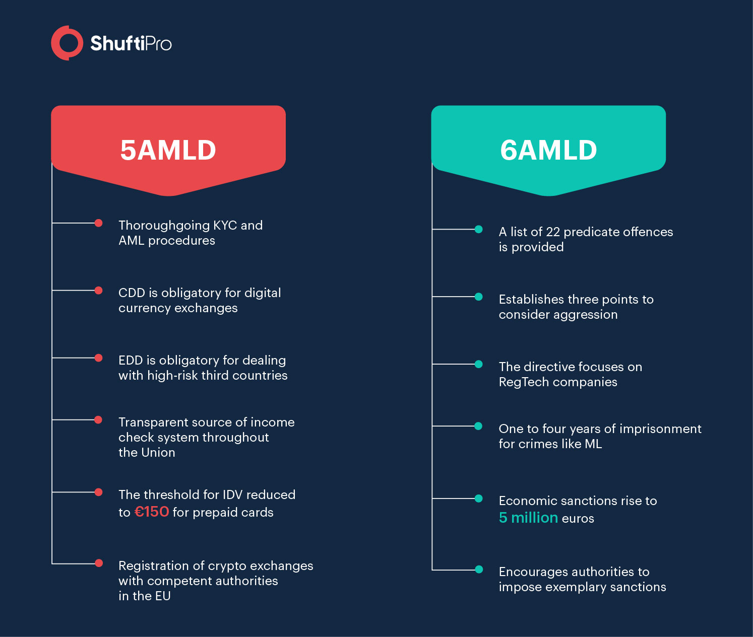 crypto exchange aml check