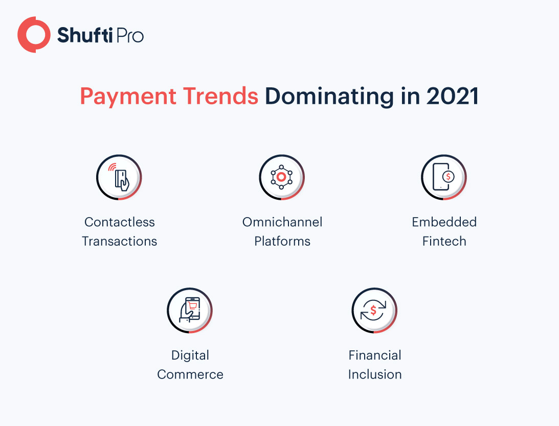 Payment Trends