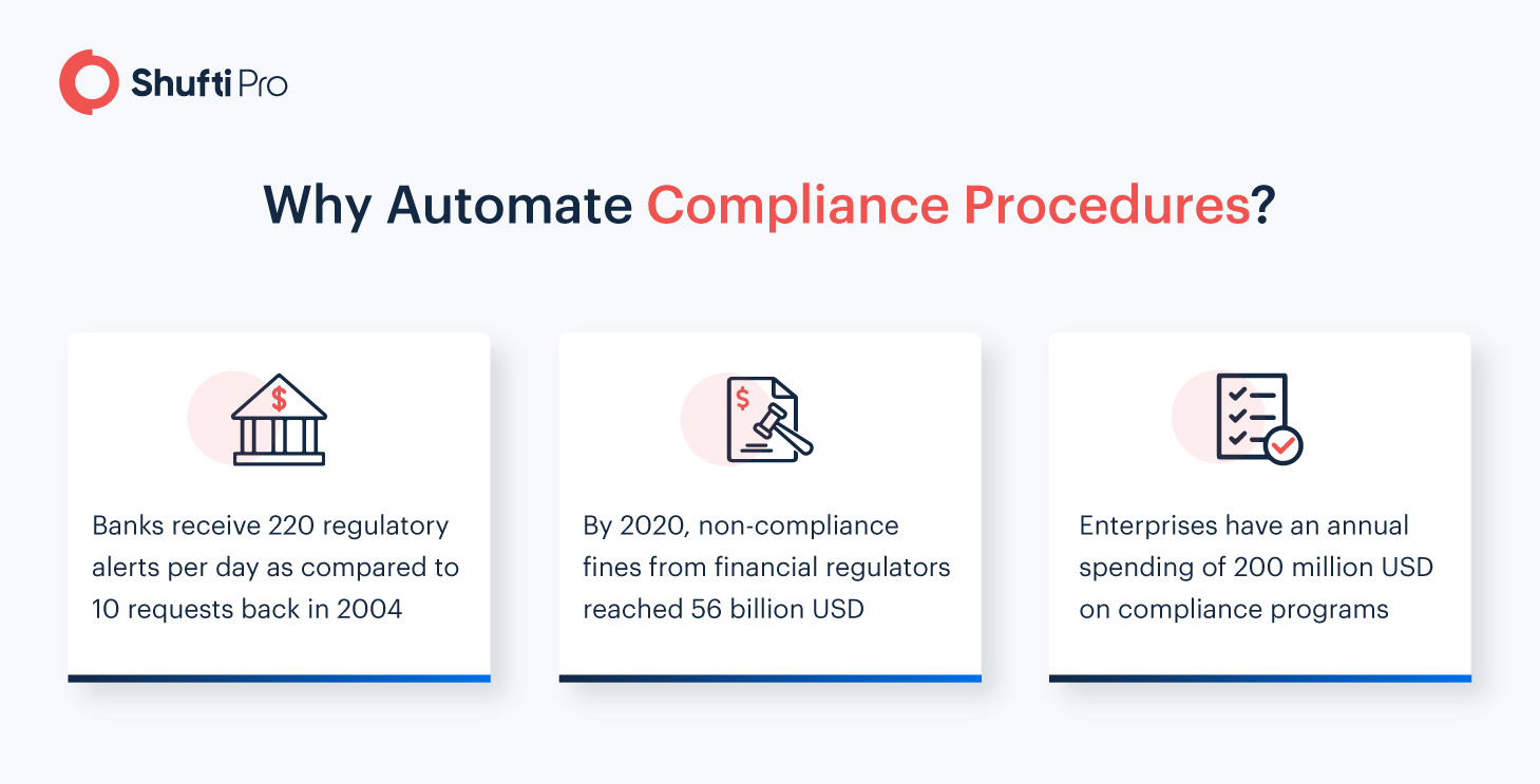 Integrated Compliance Management Mitigating The Regulatory Risks