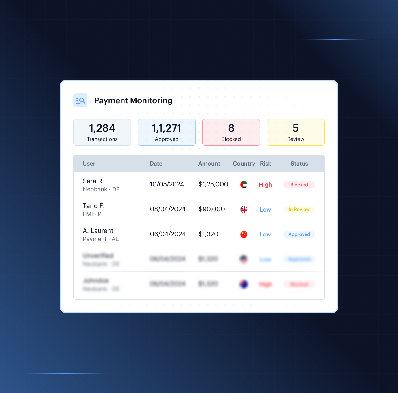Shufti payment monitoring dashboard — real-time transaction risk scoring and decisions for neobanks and payment institutions