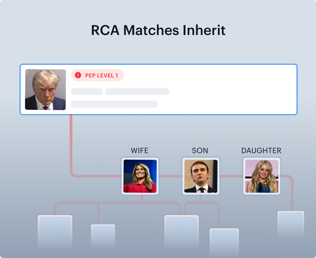 Automatic RCA Mapping