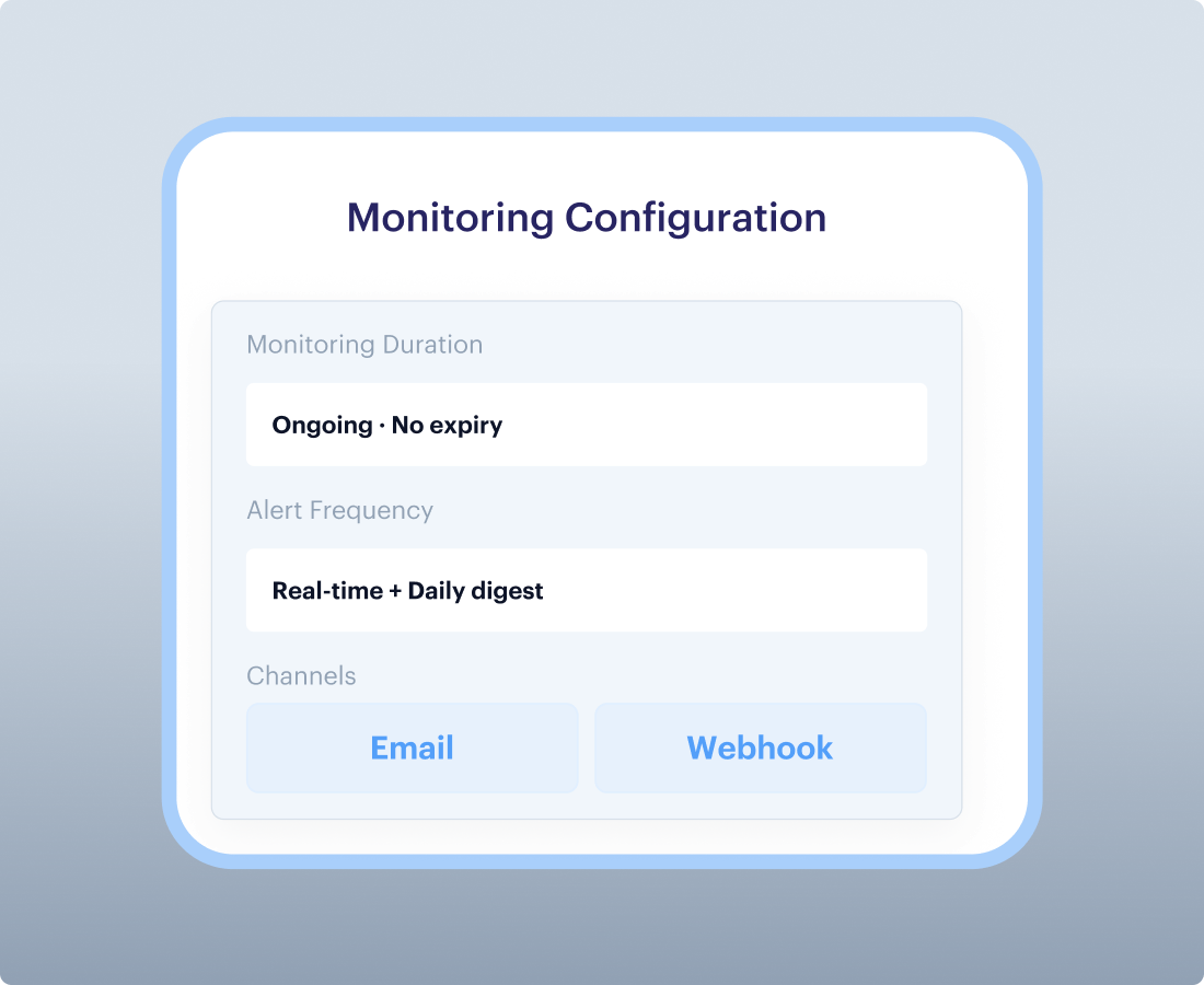 Configurable Ongoing Monitoring