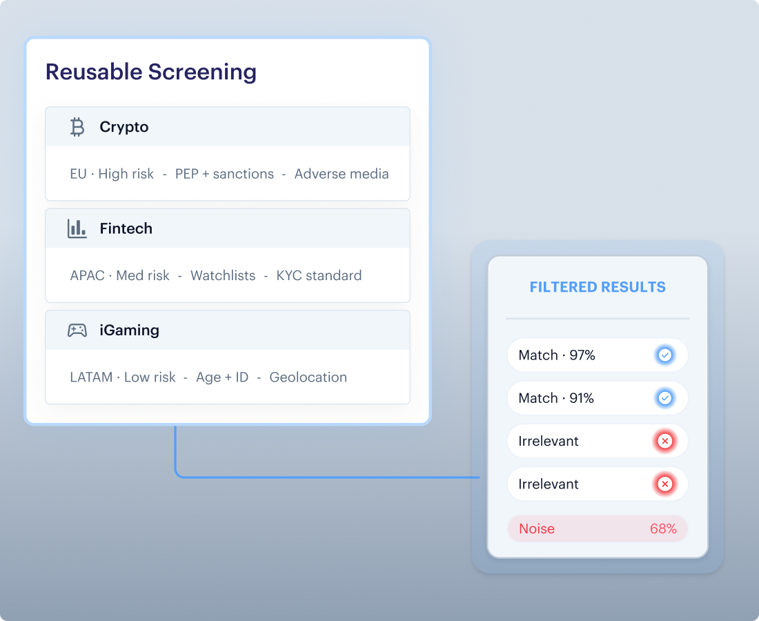 Search Profiles