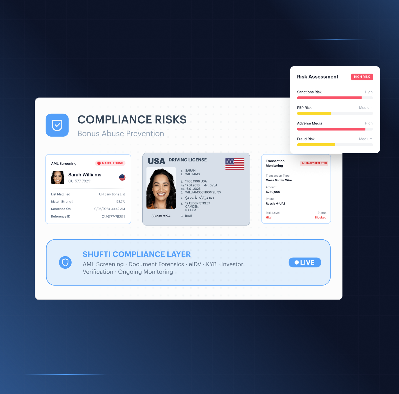 Regulatory and compliance risks &mdash; sanctions, terrorist financing, and investor fraud closed in a single identity-led workflow