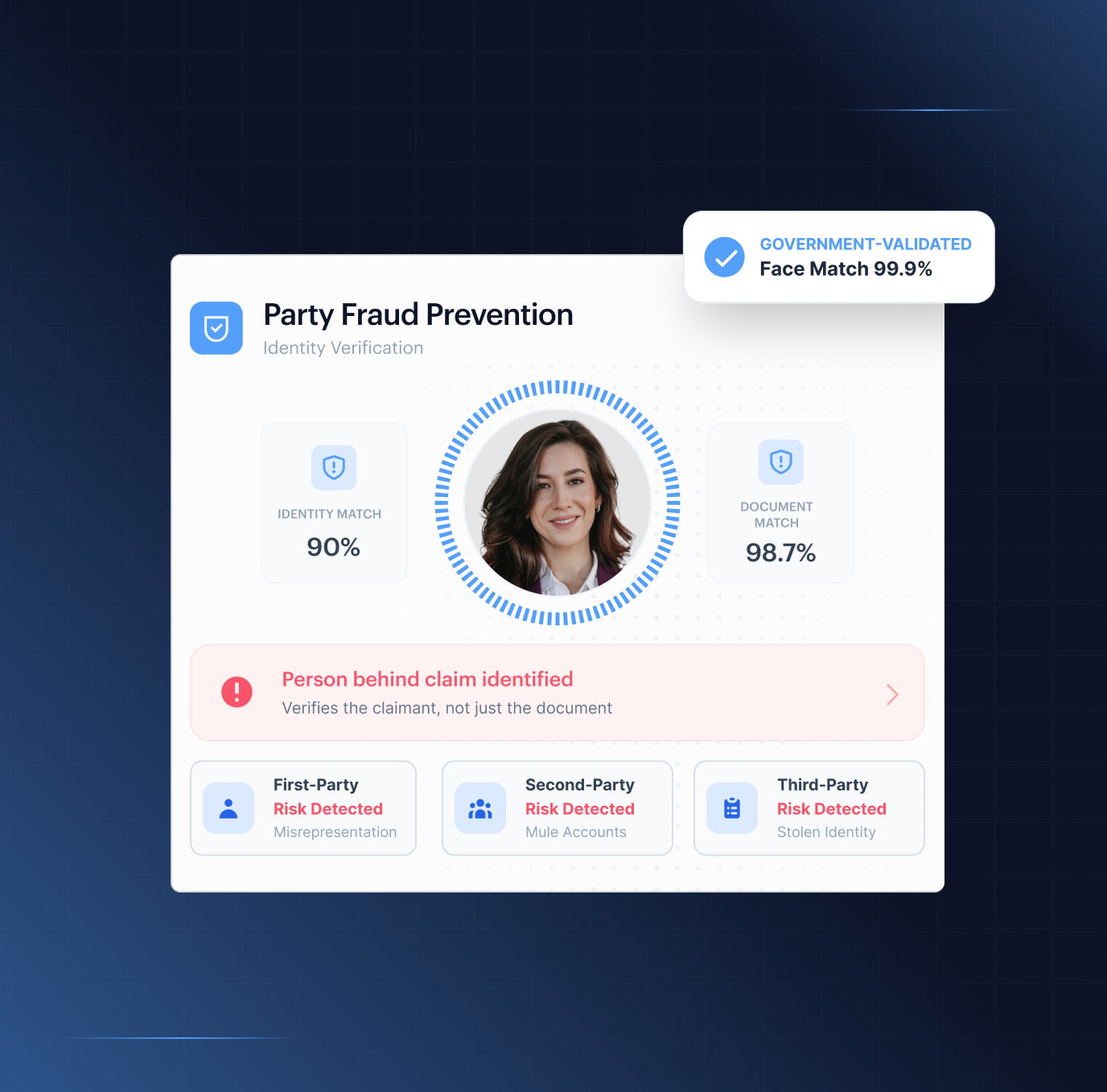 Party fraud — first-party misrepresentation, second-party mule accounts, and third-party stolen identities verified at every touchpoint