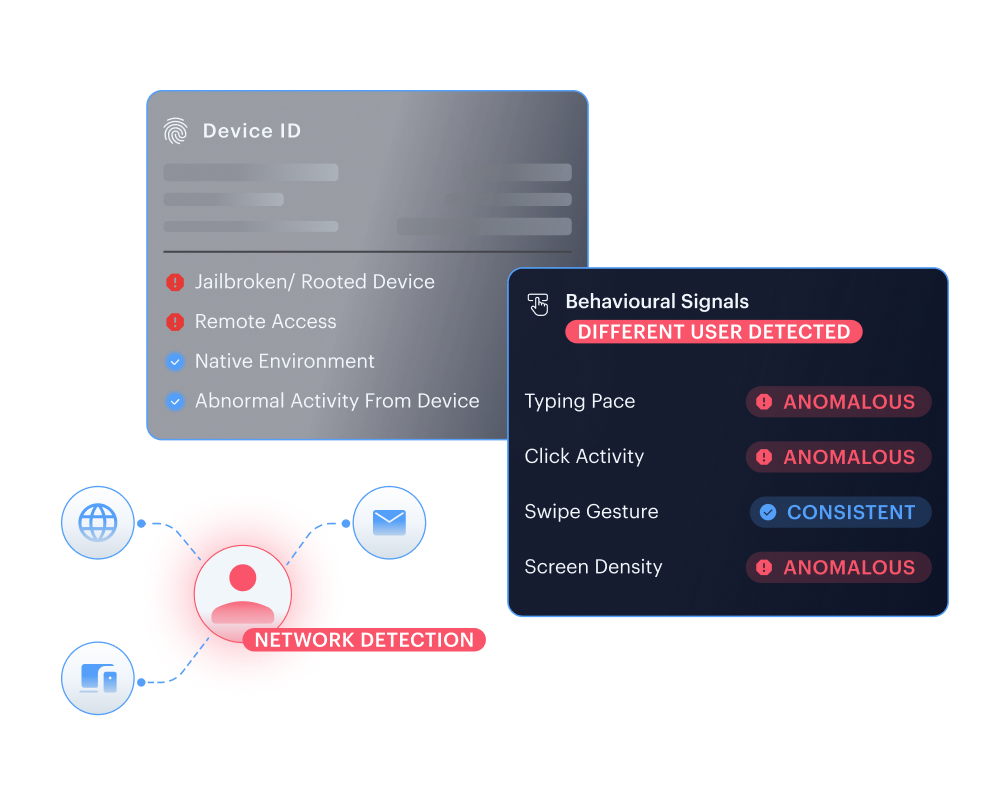 Bust-out and application stacking &mdash; device fingerprinting and behavioural biometrics linking the shared infrastructure behind nominally different credit applications