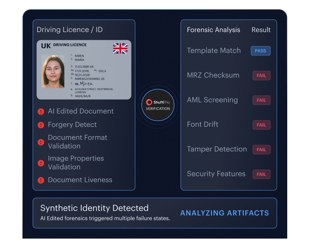 Synthetic identity and document forgery &mdash; document verification forensics and eIDV exposing AI-edited images and synthetic constructions on every submission