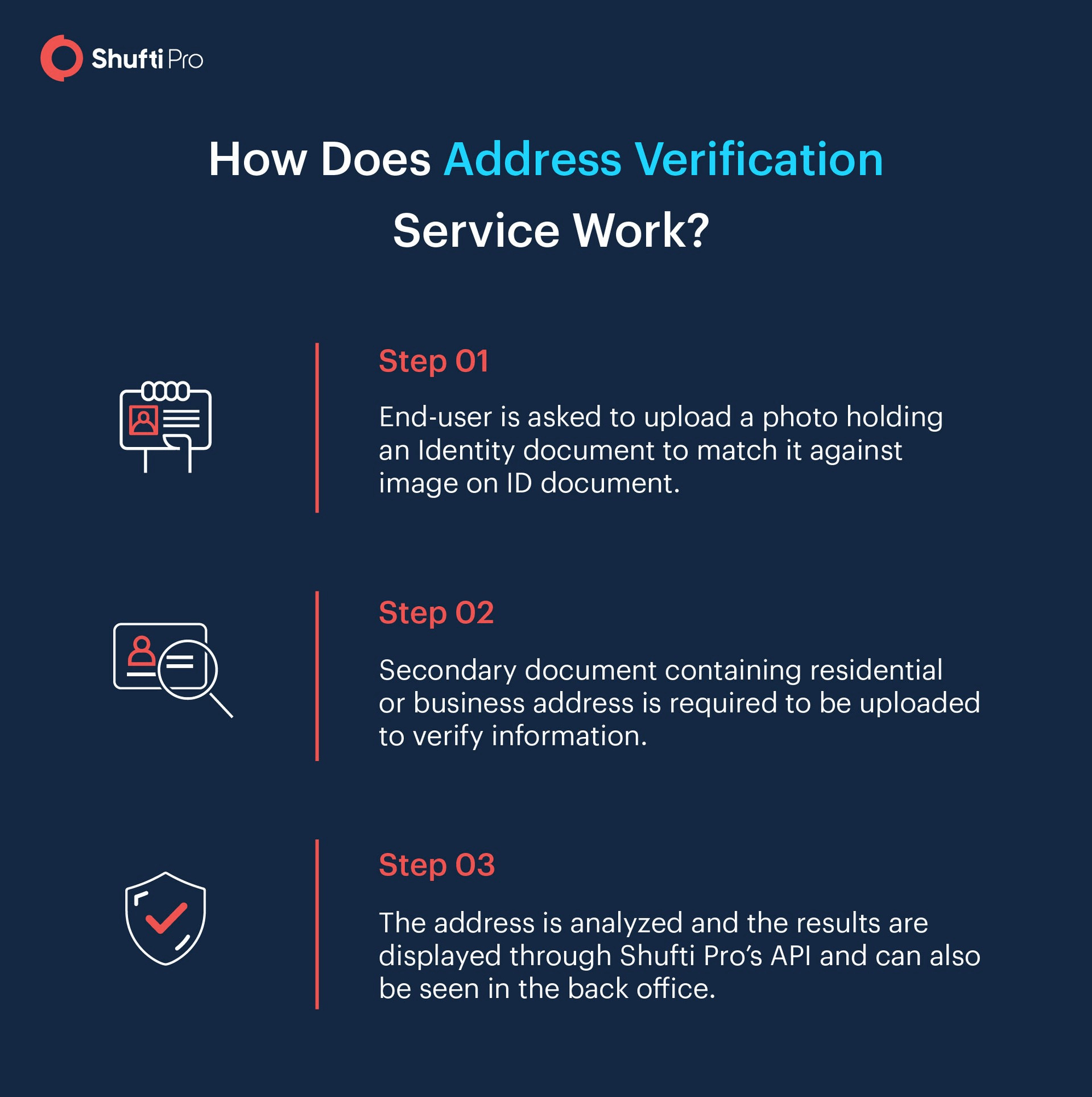 The 'What' and 'How' of Address Verification Service