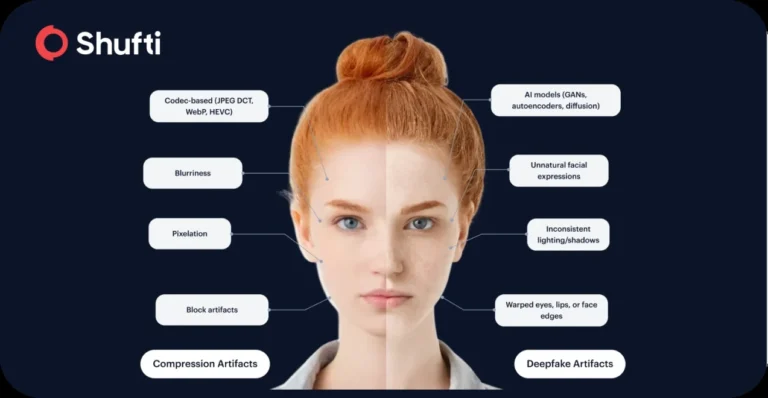 Synthetic Identity Fraud Could Reach $58.3B: Are Deepfakes Driving a Most Expensive Industry Blind Spot?