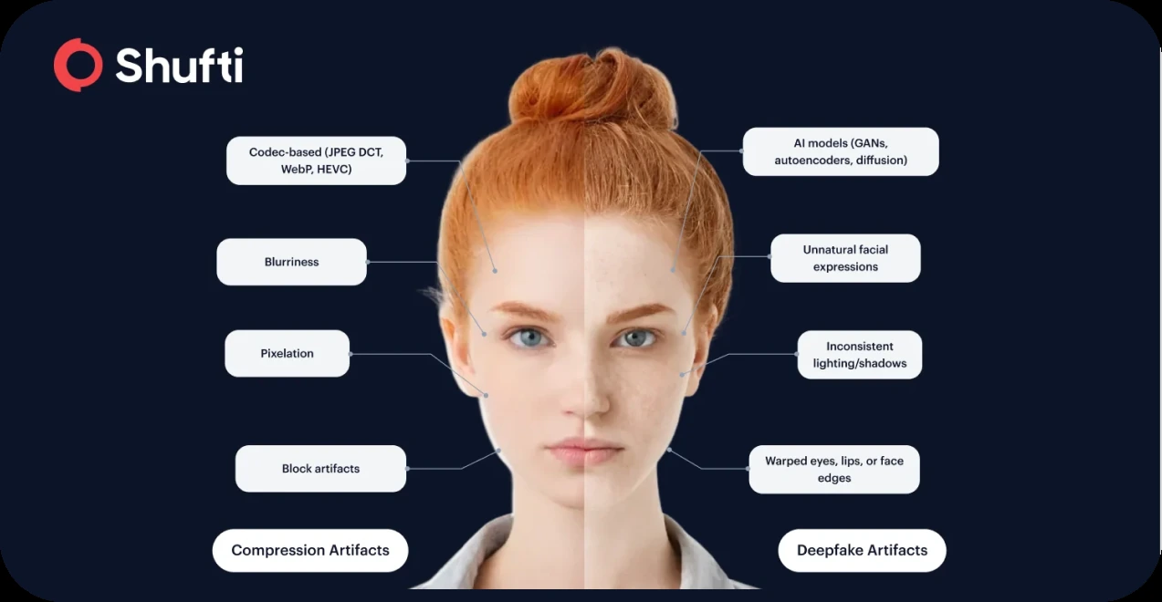 Synthetic Identity Fraud Could Reach $58.3B: Are Deepfakes Driving a Most Expensive Industry Blind Spot?