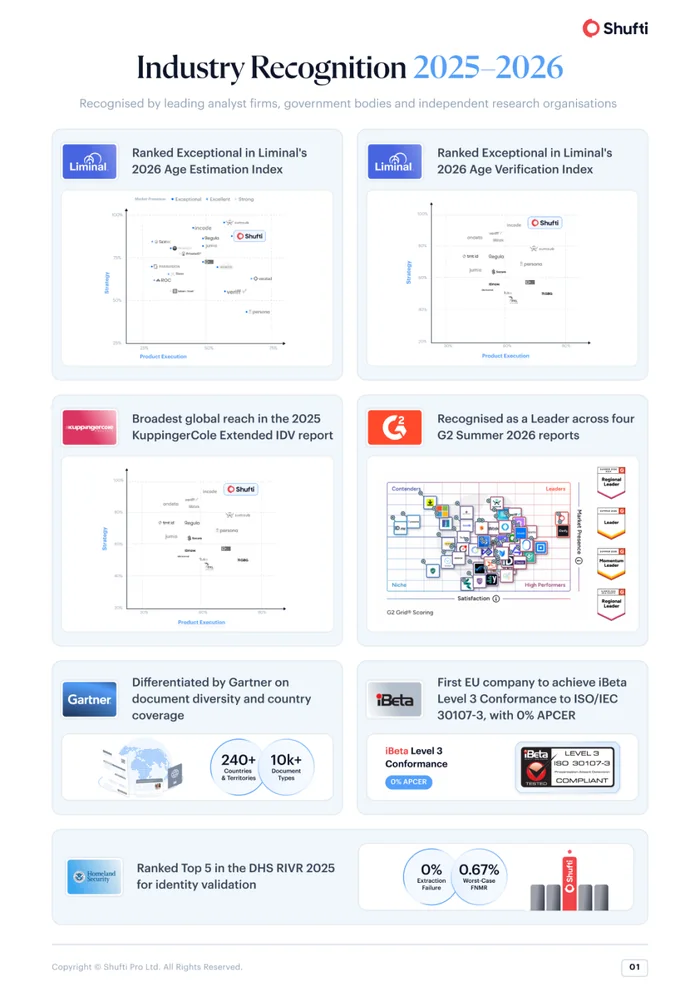 Guide page &mdash; industry recognition 2025 to 2026