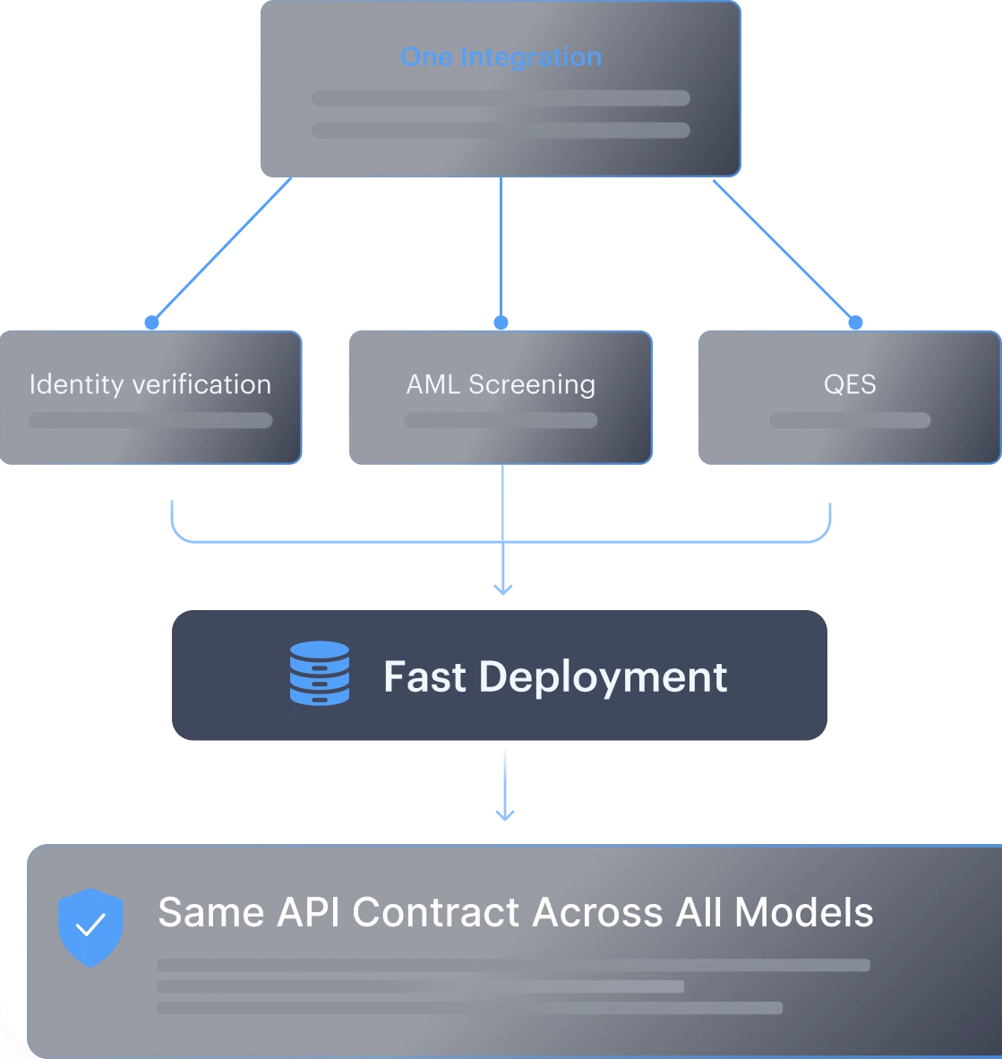 Compliance And Signing That Scale Globally