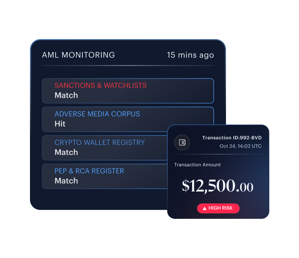 Terrorist Financing & AML Risks &mdash; AML monitoring matching sanctions, adverse media, crypto wallet, and PEP registers on a high-risk $12,500 transaction