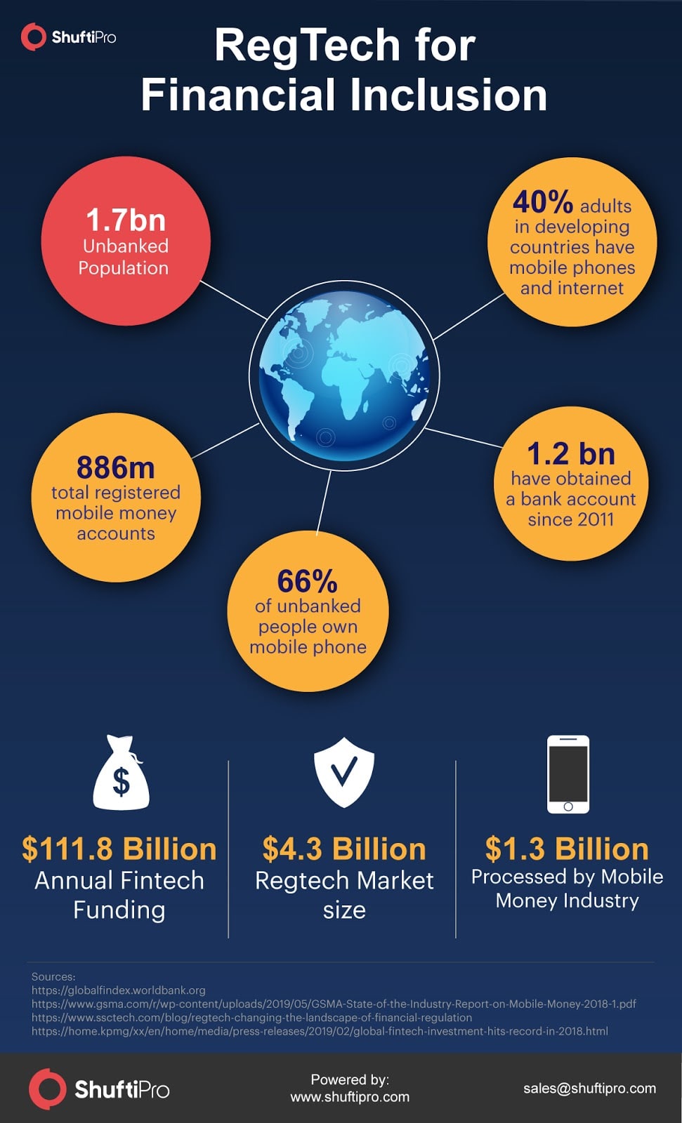 How RegTech is Relevant to FinTech 