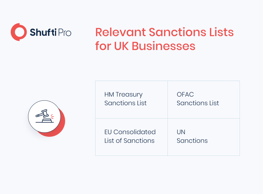 relevant sanctions lists for uk business