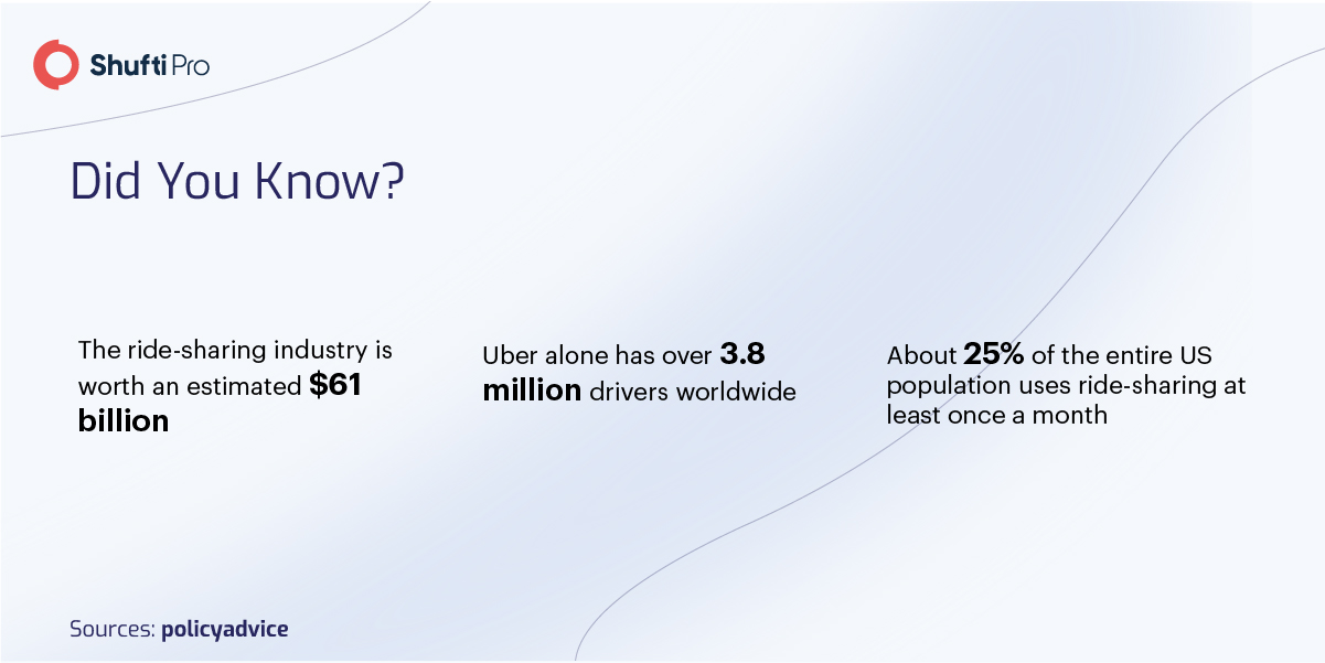 ride sharing industry infographic