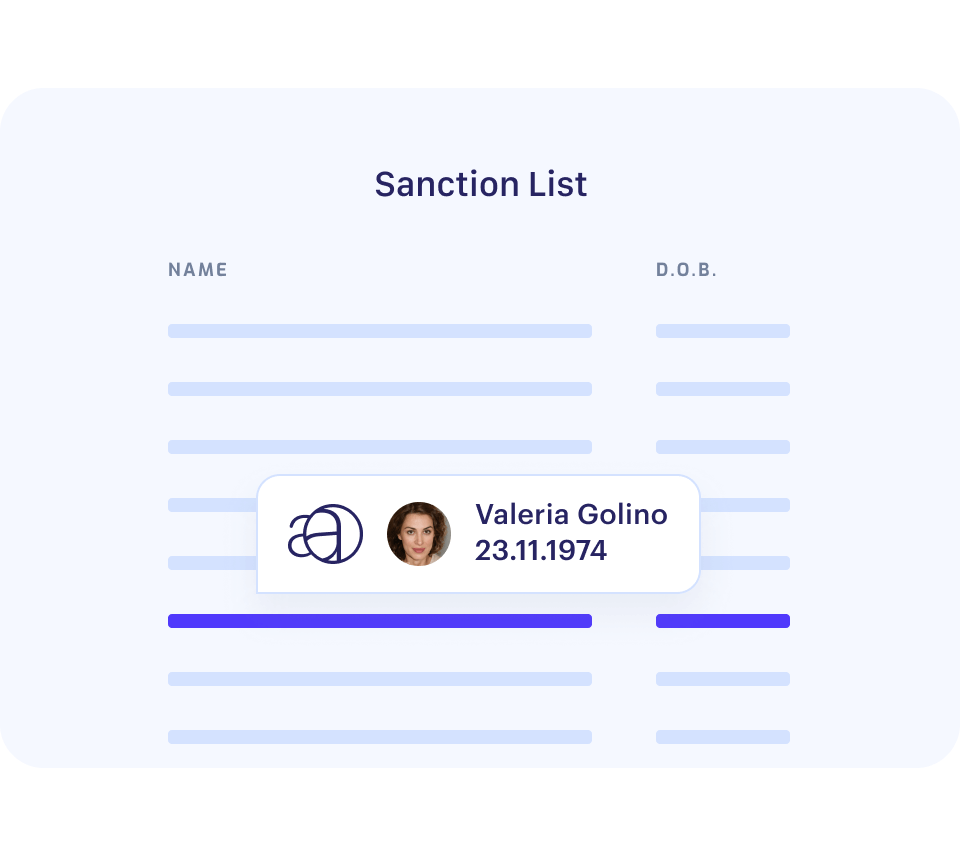 sant Sanction list screening
