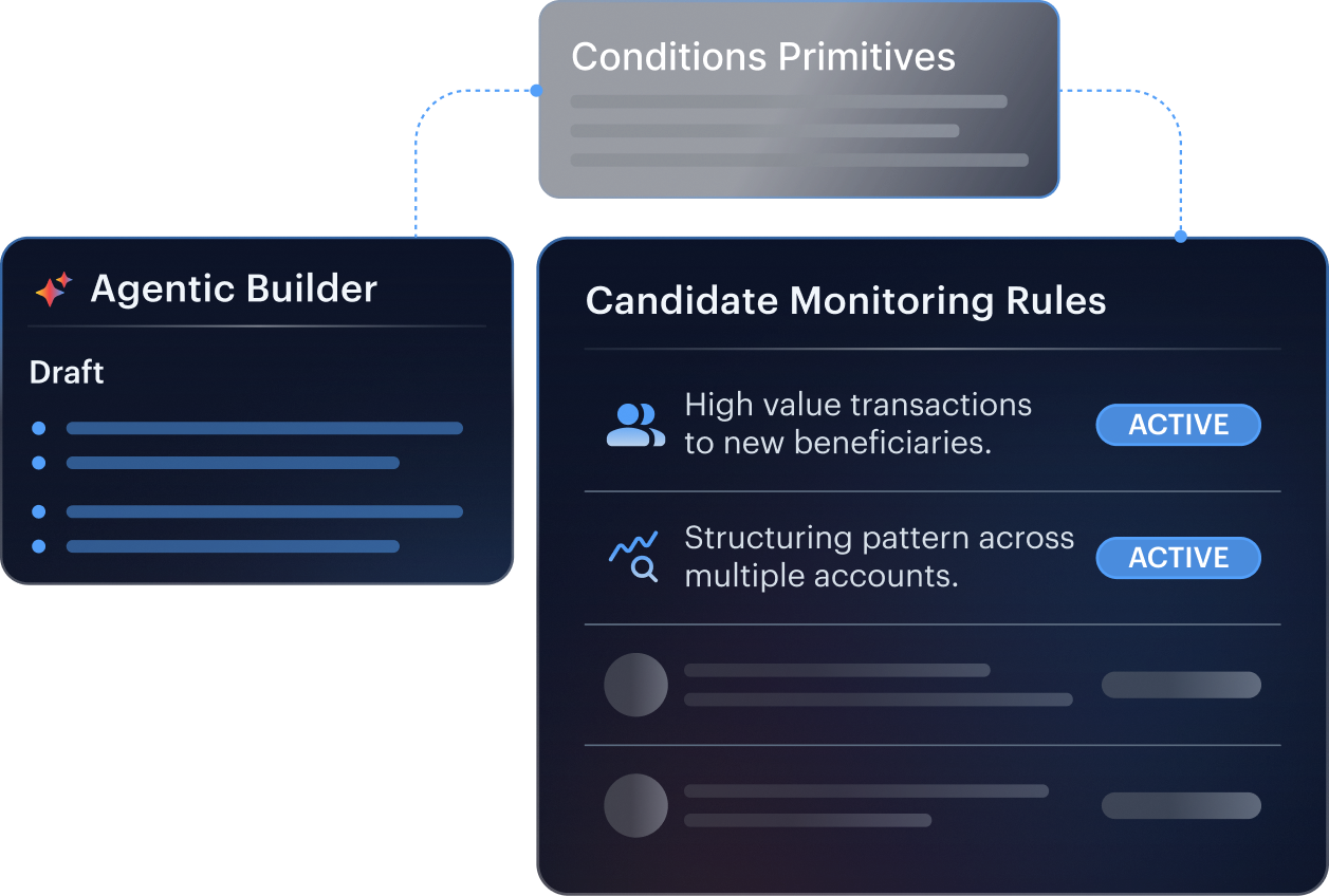 Agentic Rule Builder drafting candidate monitoring rules from a described risk