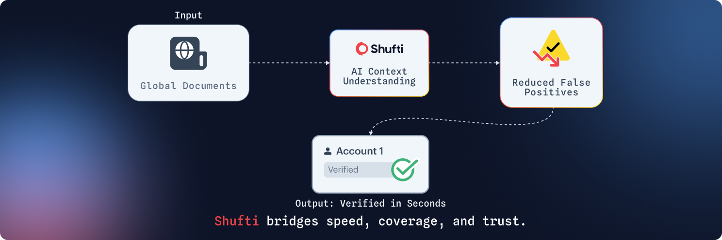 shufti-bridges-iamge