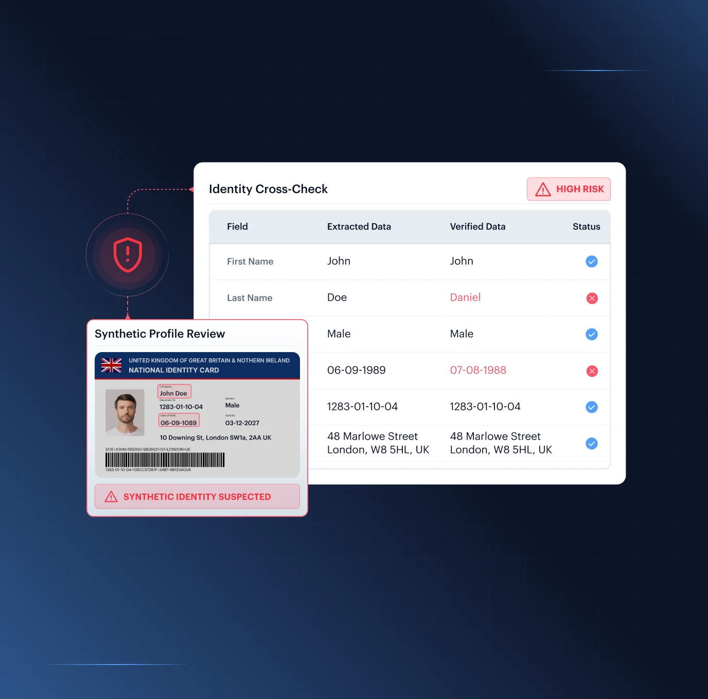 Synthetic identity fraud detection — an identity cross-check showing a fabricated identity flagged HIGH RISK