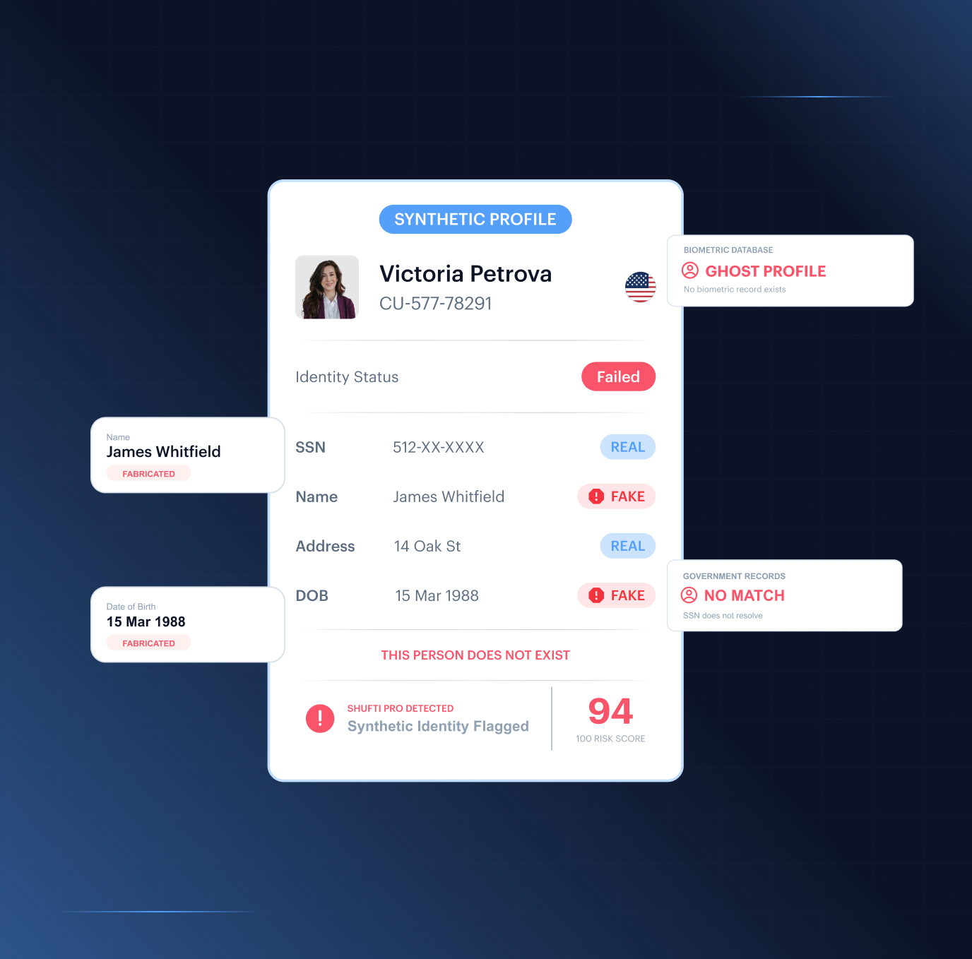 Synthetic identity fraud defence &mdash; binding every user to real documents, face, and address across the full lifecycle