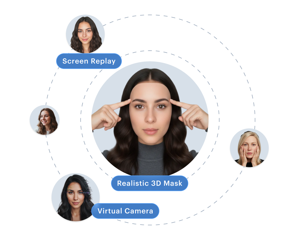 Face Spoofing &mdash; deepfake selfies, injection attacks, screen replays, and reused faces detected