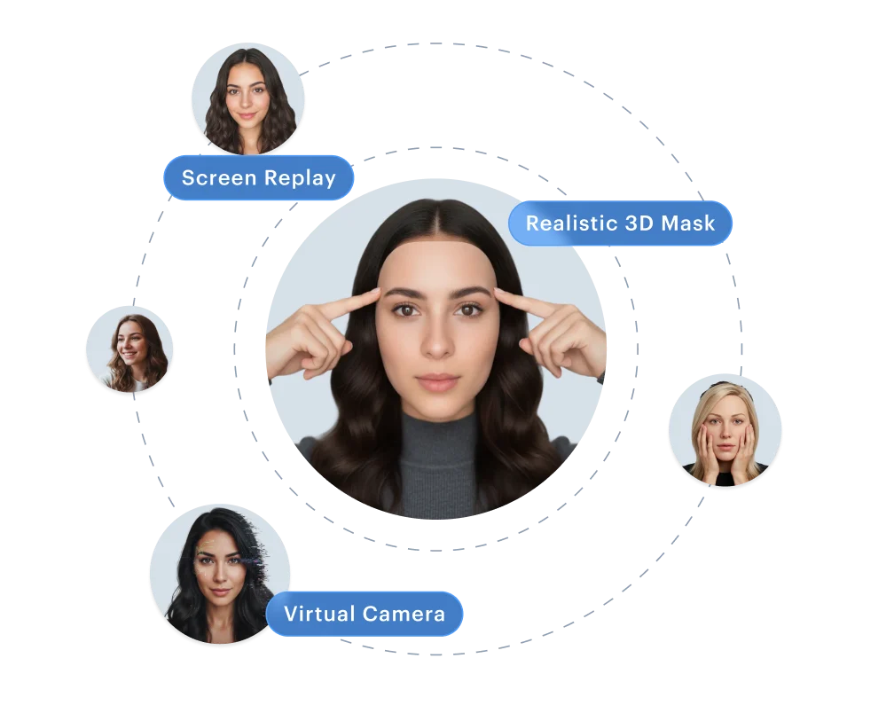 Face Verification &mdash; deepfake selfie and injection attack blocked at the camera, same synthetic face matched across identities