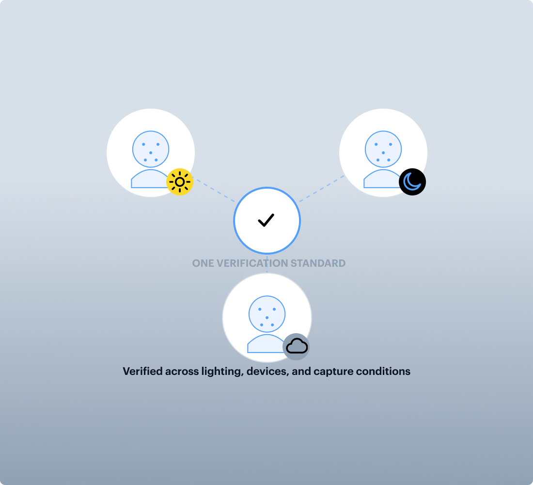 Optimized for Global User Diversity