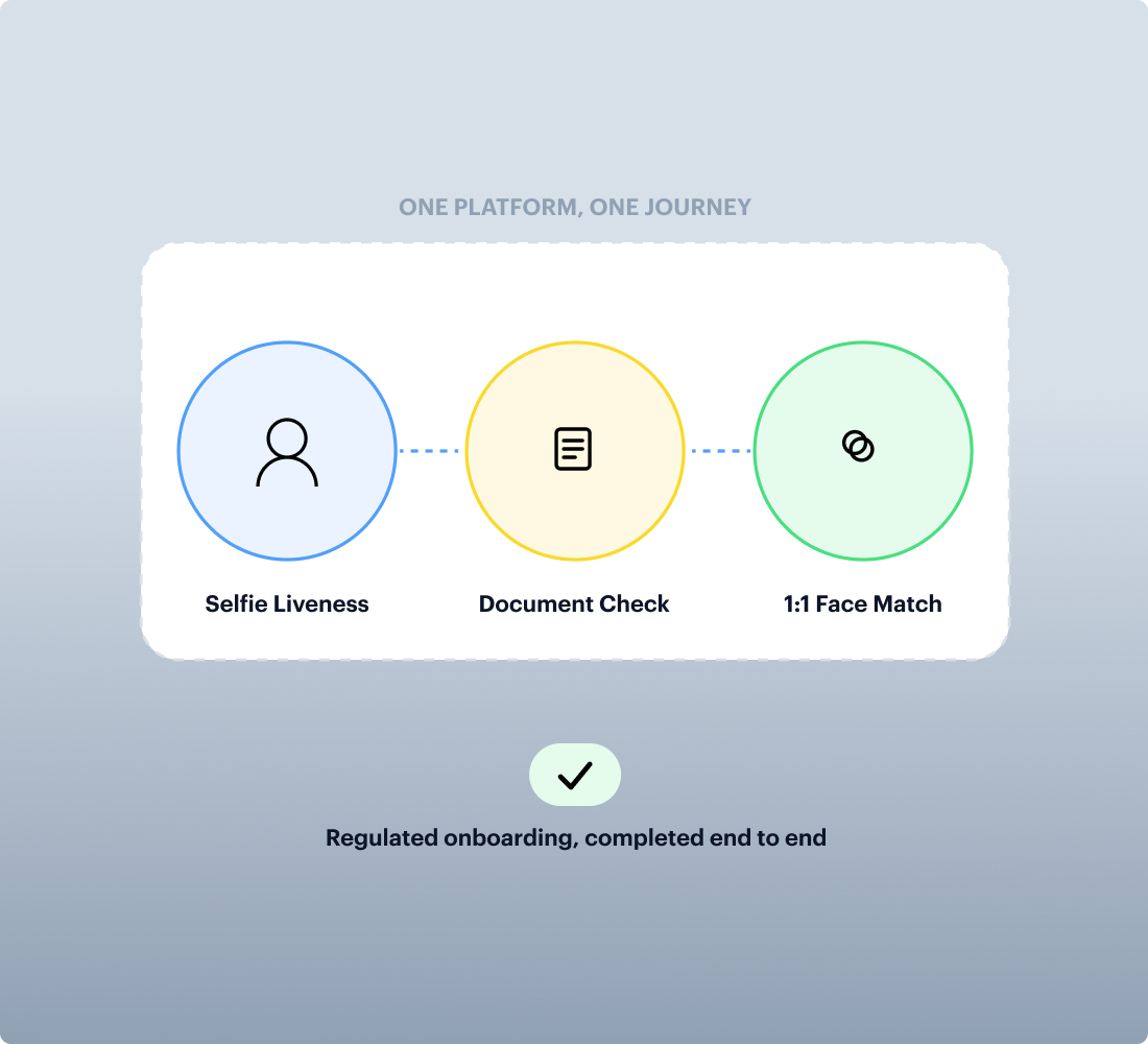 Supports Regional Identity Requirements