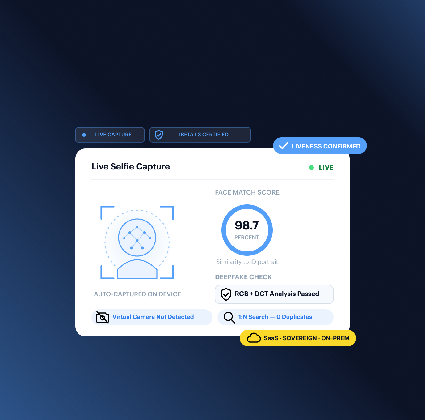 Live Selfie Capture — iBeta L3 certified
