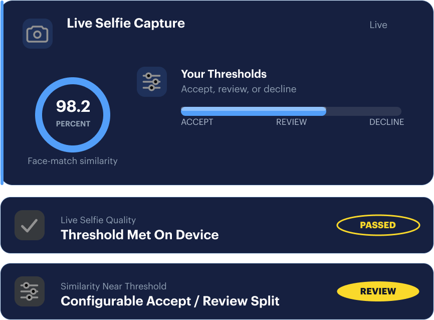 Approve more real users — single-selfie auto-capture with tunable match thresholds.